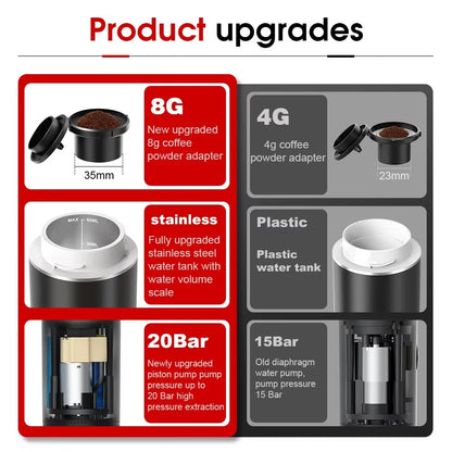 Comparison graphic of upgraded parts: 8g coffee adapter, stainless steel water tank, and 20Bar piston pump vs older versions